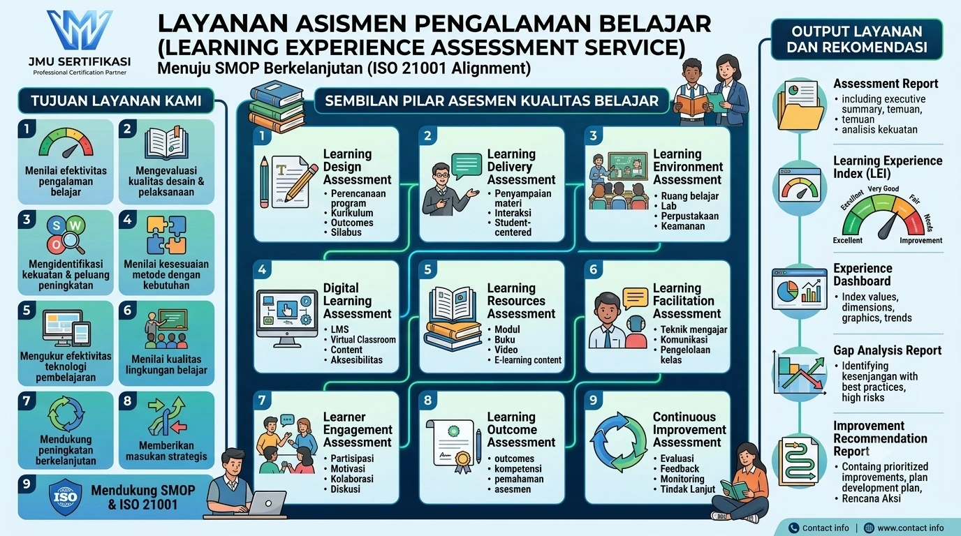 Learning Experience Assessment