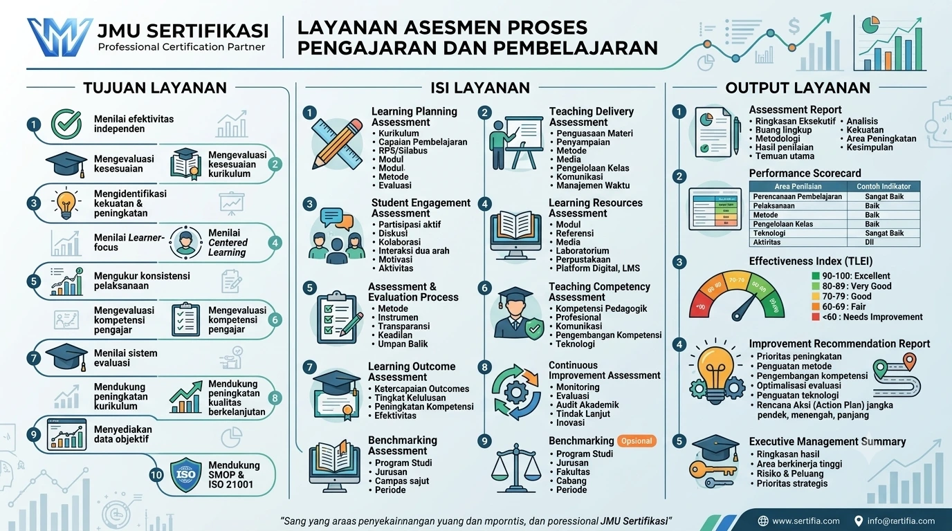 Teaching & Learning Process Assessment