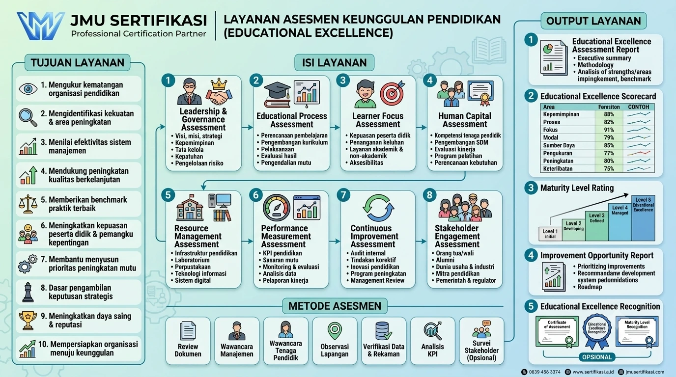 Educational Excellence Assessment (EEA)