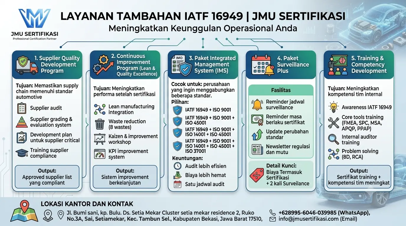 Layanan Tambahan IATF 16949 JMU Sertifikasi