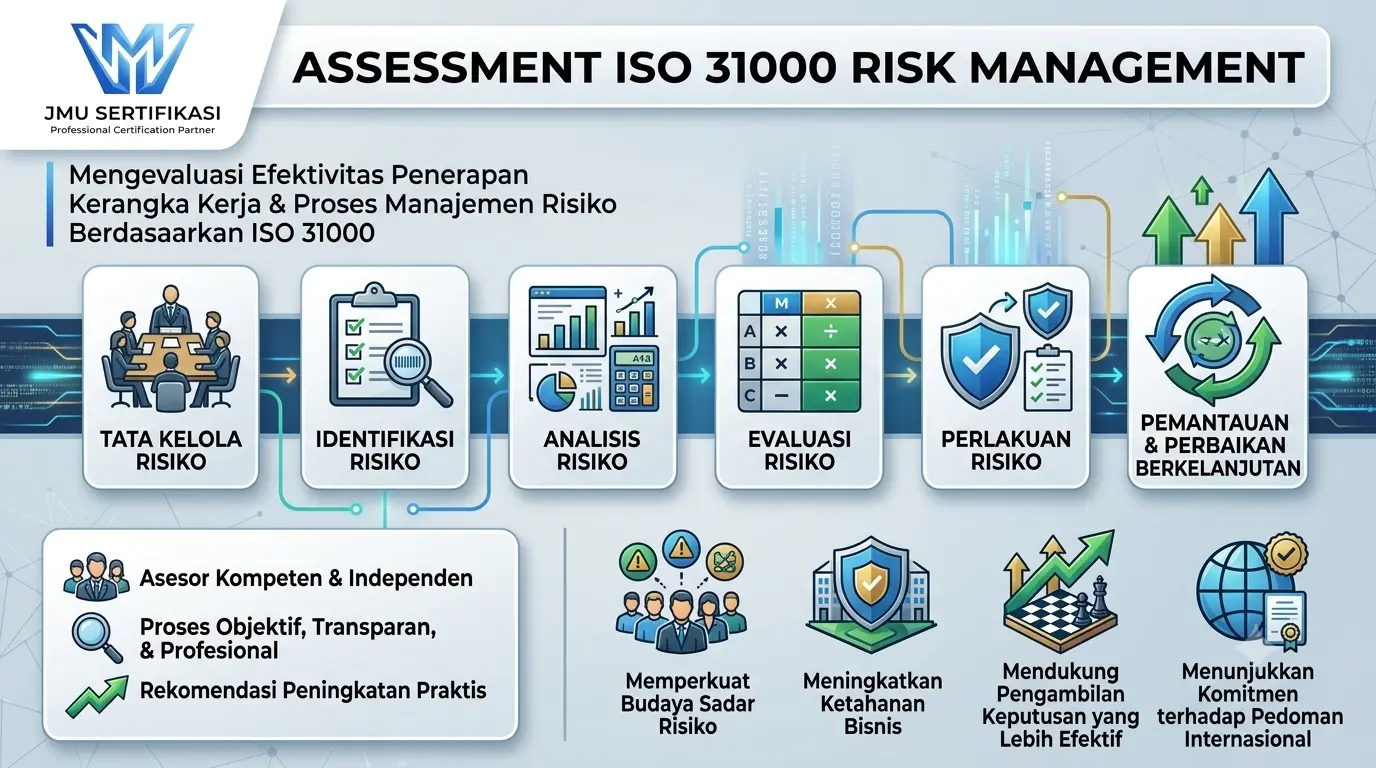 ISO 31000 Risk Management Banner